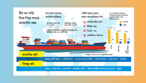 আমদানি রপ্তানি