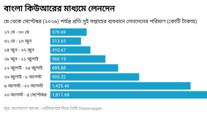 bangla 