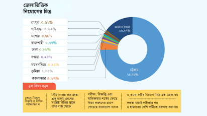 এস আলম ইসলামী ব্যাংক নিয়োগ