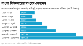 bangla 